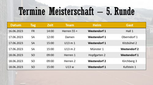 5. Runde der Mannschaftsmeisterschaft